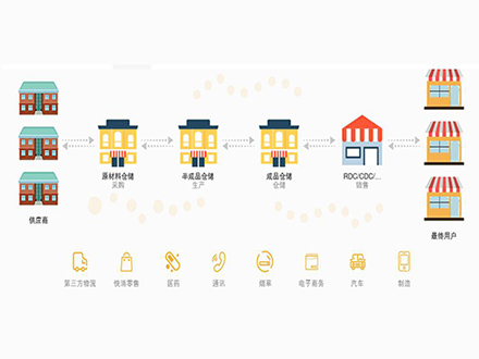 WMS仓储管理系统使用流程及优势